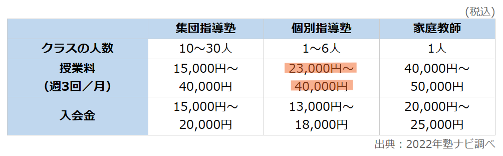 塾ナビ　塾　料金表