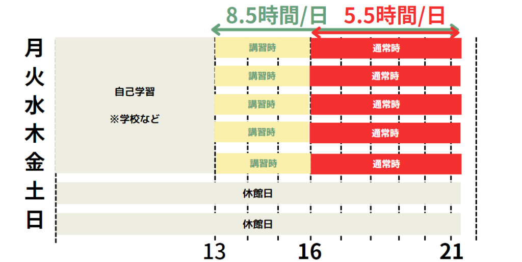 坪田塾　開館時間