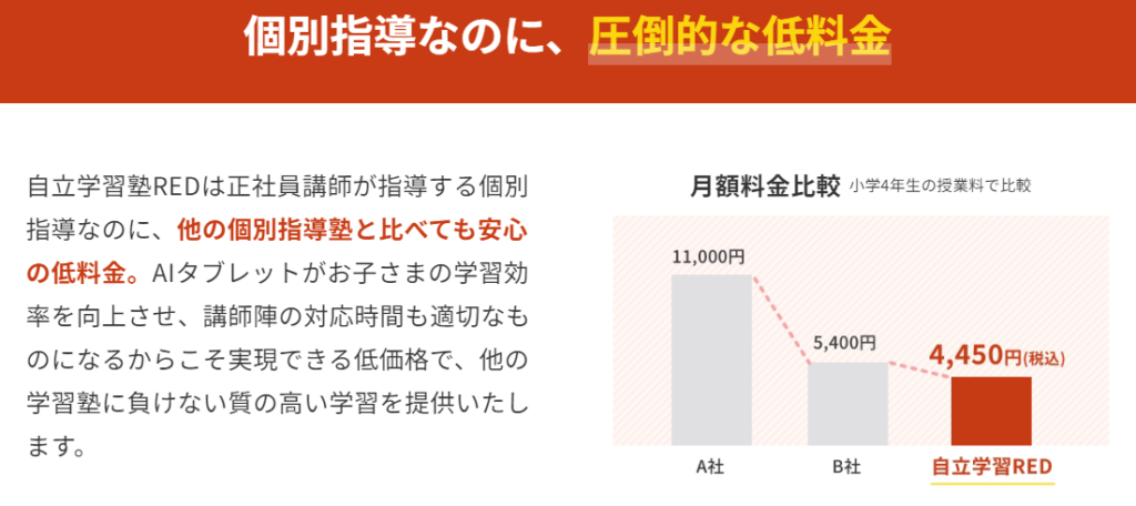 自立学習RED　料金